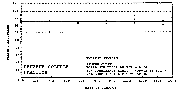 For problems with accessibility in using figures please contact the SLTC at (801) 233-4900.