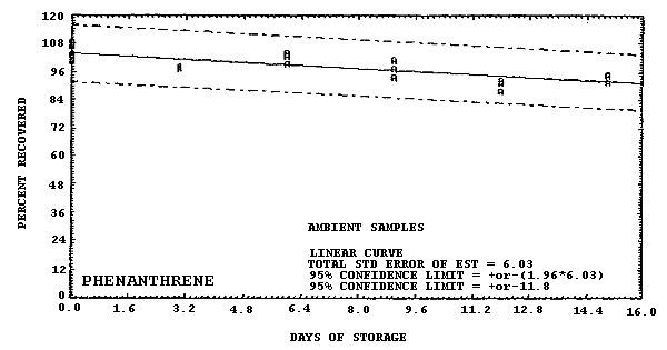 For problems with accessibility in using figures please contact the SLTC at (801) 233-4900.