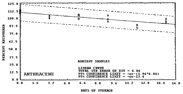 For problems with accessibility in using figures please contact the SLTC at (801) 233-4900.