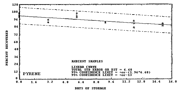 For problems with accessibility in using figures please contact the SLTC at (801) 233-4900.