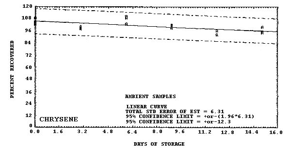 For problems with accessibility in using figures please contact the SLTC at (801) 233-4900.