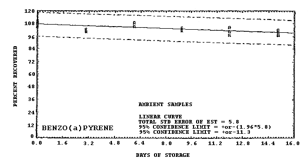 For problems with accessibility in using figures please contact the SLTC at (801) 233-4900.