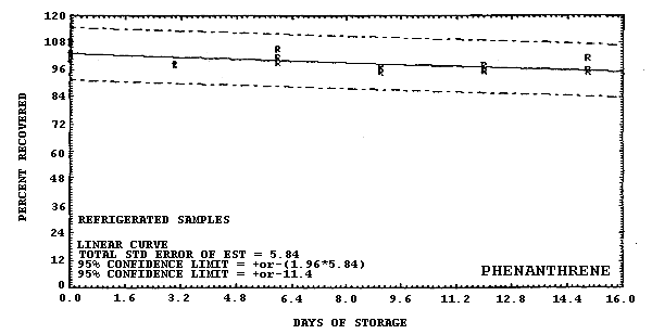 For problems with accessibility in using figures please contact the SLTC at (801) 233-4900.