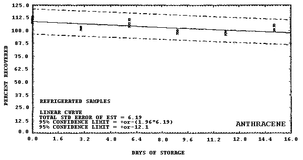 For problems with accessibility in using figures please contact the SLTC at (801) 233-4900.