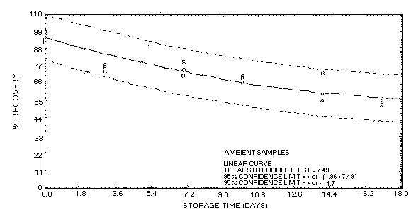 For problems with accessibility in using figures please contact the SLTC at (801) 233-4900.