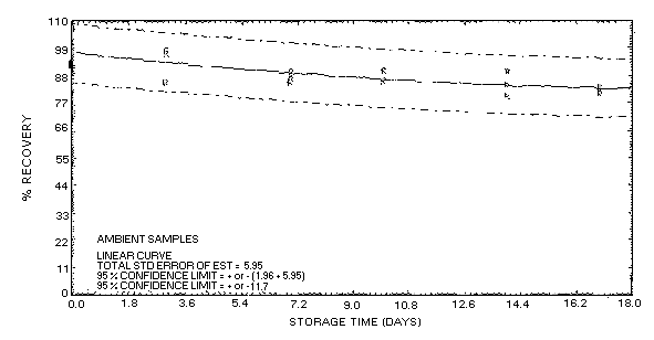 For problems with accessibility in using figures please contact the SLTC at (801) 233-4900.