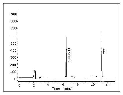 For problems with accessibility in using figures, illustrations and PDFs in this method, please contact the SLTC at (801) 233-4900.