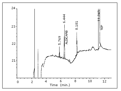 For problems with accessibility in using figures, illustrations and PDFs in this method, please contact the SLTC at (801) 233-4900.