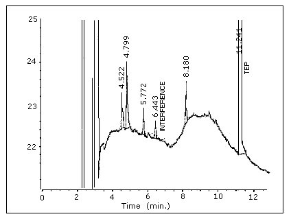 For problems with accessibility in using figures, illustrations and PDFs in this method, please contact the SLTC at (801) 233-4900.