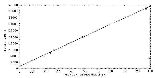 For problems with accessibility in using figures, illustrations and PDFs in this method, please contact the SLTC at (801) 233-4900.