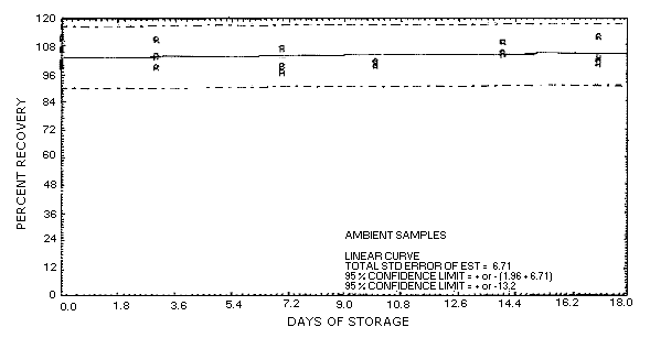 For problems with accessibility in using figures, illustrations and PDFs in this method, please contact the SLTC at (801) 233-4900.