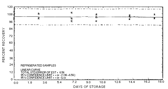 For problems with accessibility in using figures, illustrations and PDFs in this method, please contact the SLTC at (801) 233-4900.