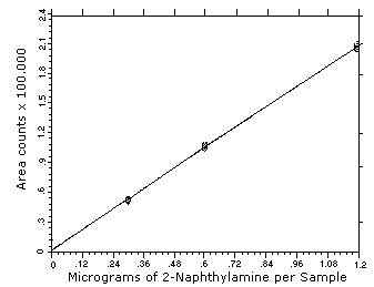For problems with accessibility in using figures please contact the SLTC at (801) 233-4900.