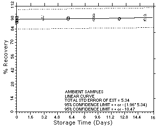 For problems with accessibility in using figures please contact the SLTC at (801) 233-4900.