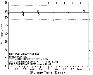 For problems with accessibility in using figures please contact the SLTC at (801) 233-4900.