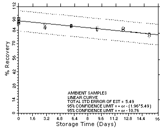 For problems with accessibility in using figures please contact the SLTC at (801) 233-4900.