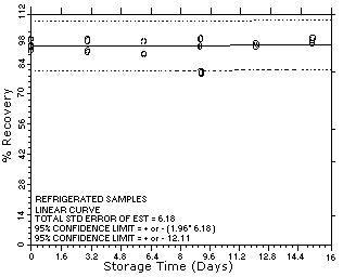For problems with accessibility in using figures please contact the SLTC at (801) 233-4900.