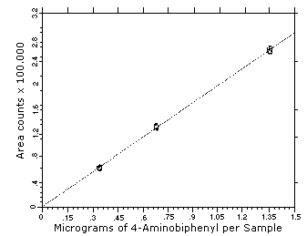 For problems with accessibility in using figures please contact the SLTC at (801) 233-4900.