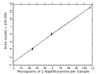 For problems with accessibility in using figures please contact the SLTC at (801) 233-4900.