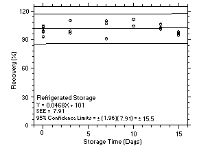 For problems with accessibility in using figures please contact the SLTC at (801) 233-4900.