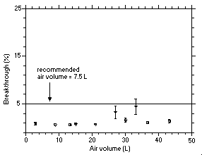For problems with accessibility in using figures please contact the SLTC at (801) 233-4900.