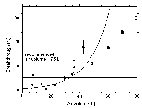 For problems with accessibility in using figures please contact the SLTC at (801) 233-4900.