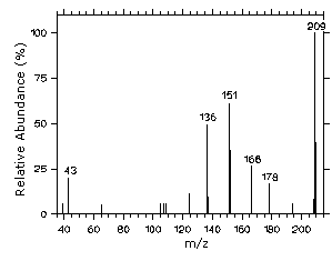 For problems with accessibility in using figures please contact the SLTC at (801) 233-4900.