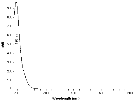 Figure 1. For problems with accessibility in using figures and illustrations in this method, please contact the 
author at (801) 233-4900.
