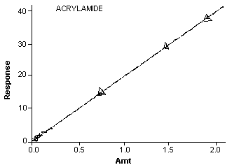 Figure 4. For problems with accessibility in using figures and illustrations in this method, please contact the 
author at (801) 233-4900.