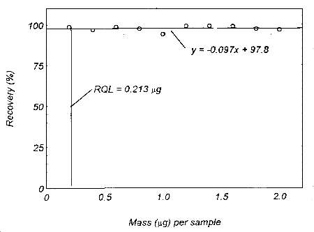For problems with accessibility in using figures please contact the SLTC at (801) 233-4900.