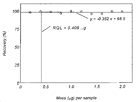 For problems with accessibility in using figures please contact the SLTC at (801) 233-4900.