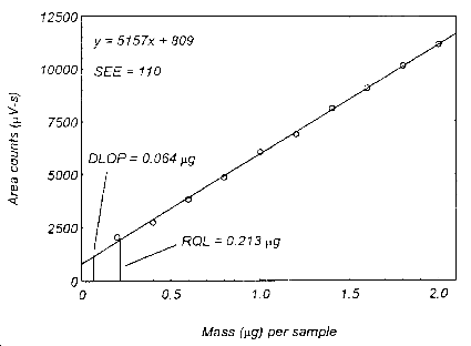 For problems with accessibility in using figures please contact the SLTC at (801) 233-4900.