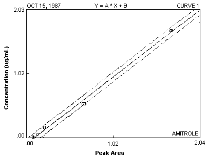 For problems with accessibility in using figures please contact the SLTC at (801) 233-4900.