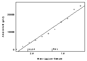 For problems with accessibility in using figures please contact the SLTC at (801) 233-4900.