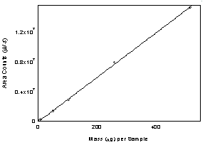 For problems with accessibility in using figures please contact the SLTC at (801) 233-4900.