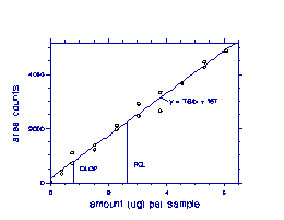 For problems with accessibility in using figures please contact the SLTC at (801) 233-4900.