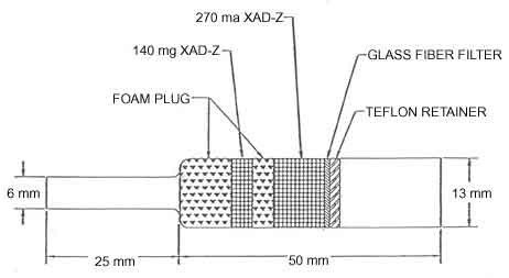 For problems with accessibility in using figures please contact the SLTC at (801) 233-4900.
