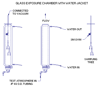 Figure 2. Glass exposure chamber.