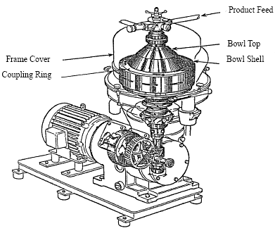 Diagram of a High Speed Separator