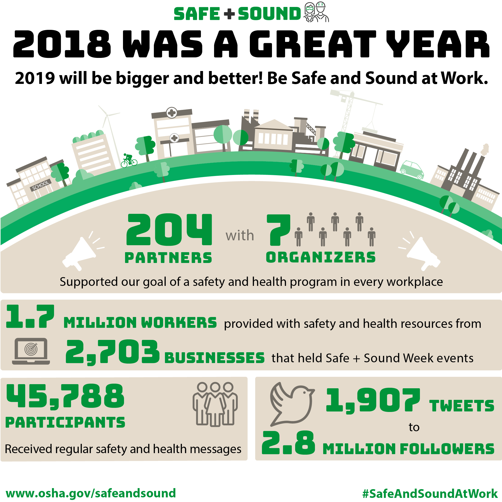 Safe + Sound 2018 Infographic
