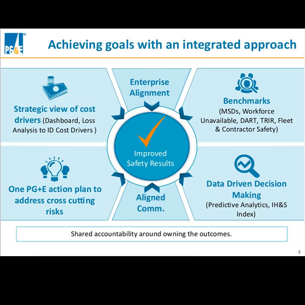 Webinar: Value of Safety and Health Programs