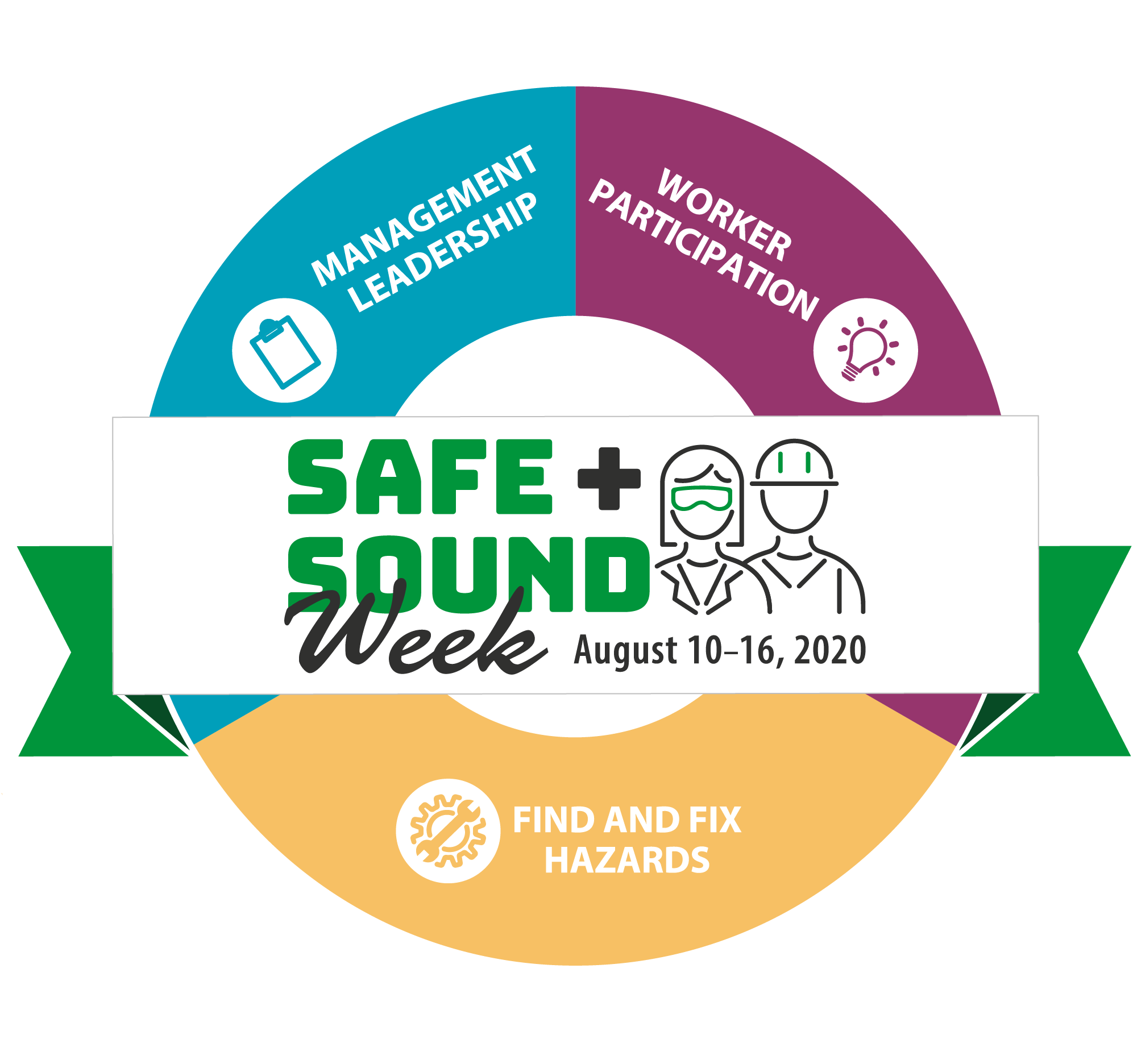 Safe + Sound Week August 10-16, 2020 - Management Leadership - Worker Participation - Find and Fix Hazards