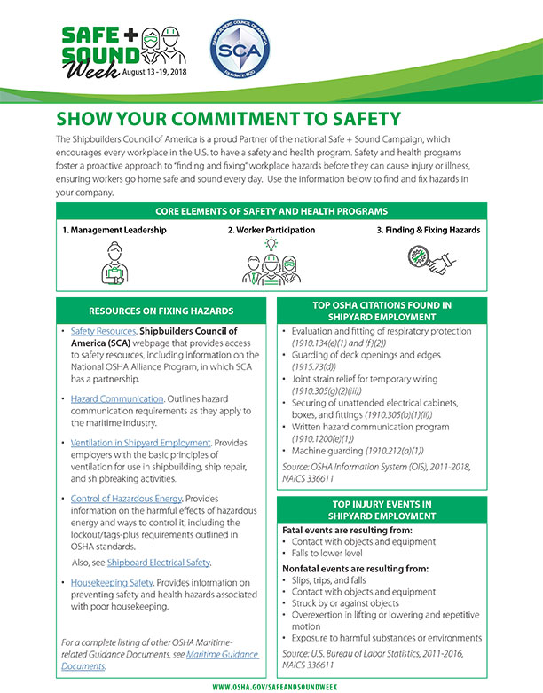 Shipyard Employment: Shipbuilders Council of America (SCA)